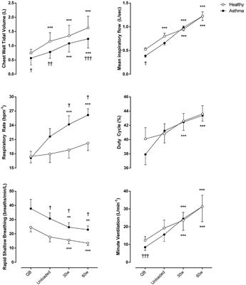 Thoracoabdominal Asynchrony Contributes to Exercise Limitation in Mild Asthmatic Subjects